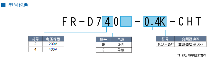 FR-D700系列变频器(图1)